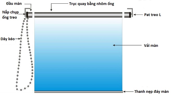 Rèm cửa tại phường Ngọc Hà - Ngọc Khánh quận Ba Đình 0975 765 295